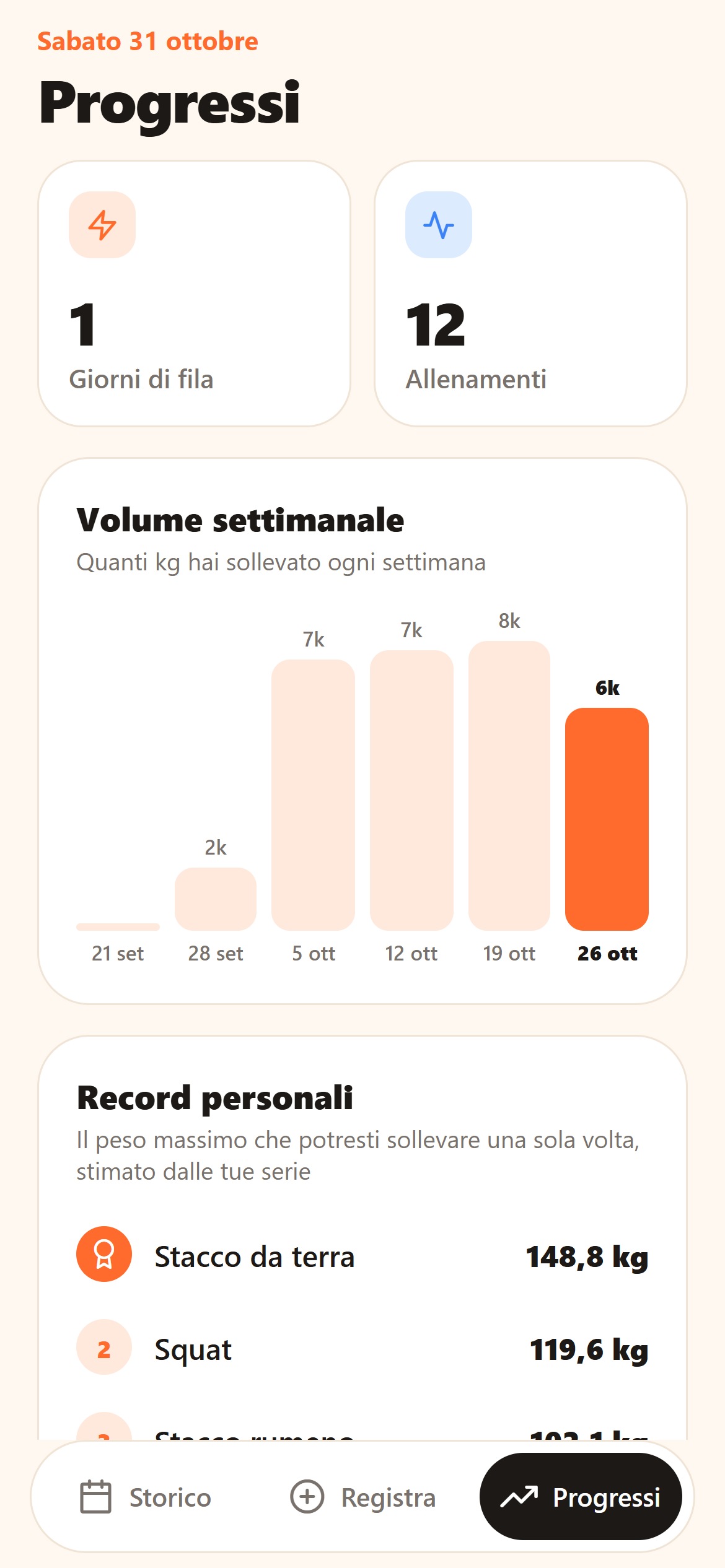 Dopo: settimana in corso evidenziata e record ordinati dal più pesante